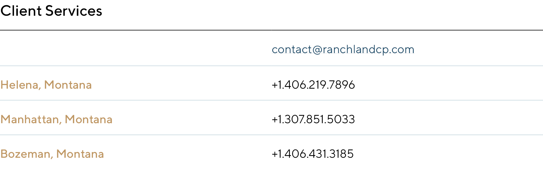 Client Services Contact Information