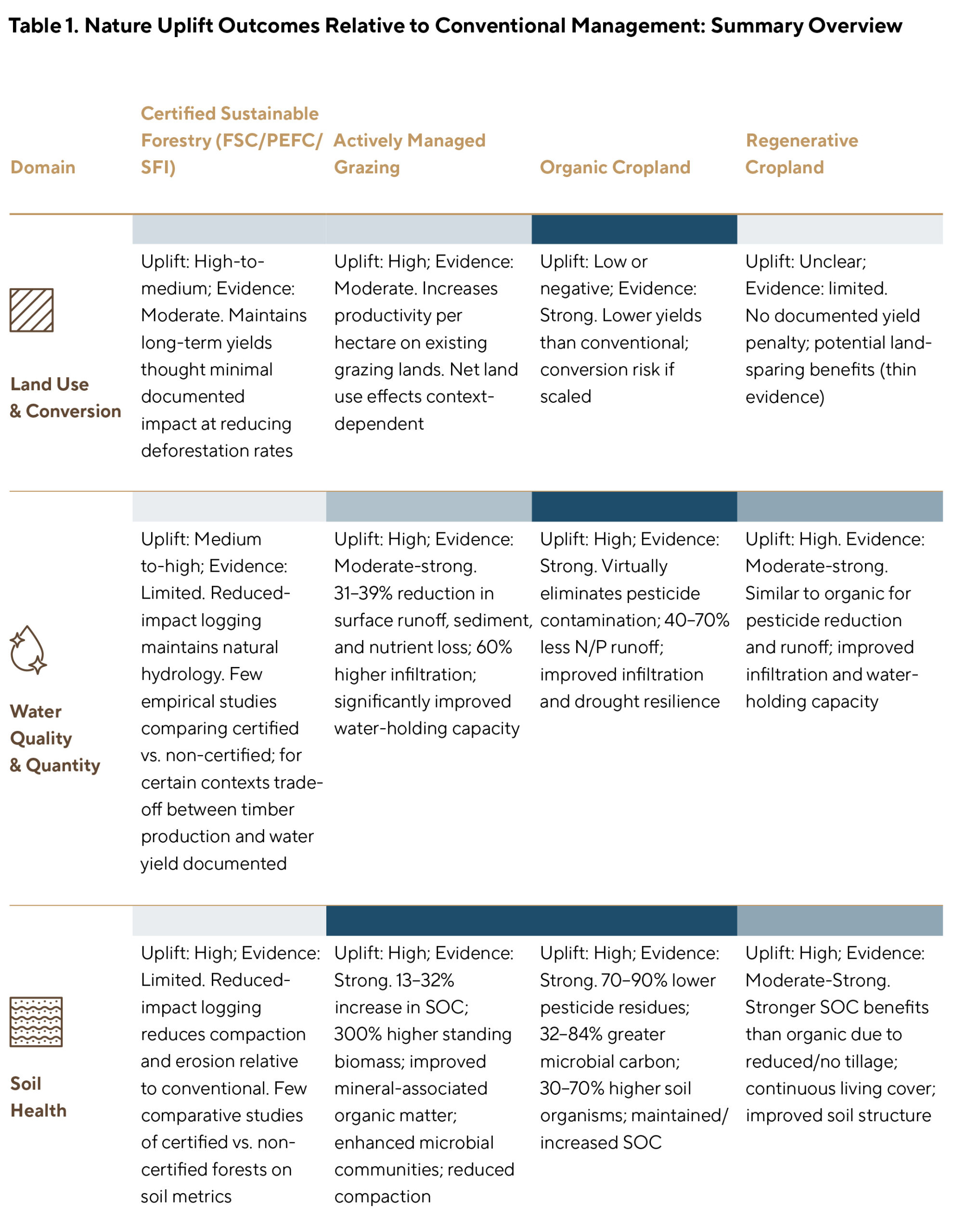 RanchlandCP Whitepaper