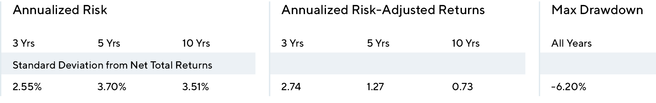 Table – Risk