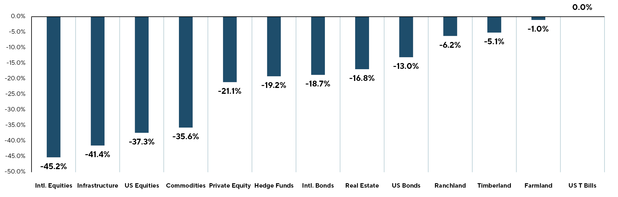 Worst Historical Loss (Annual)